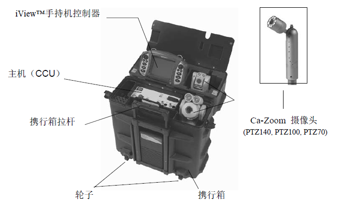 韋林PTZ系列工業(yè)視頻內(nèi)窺鏡系統(tǒng)