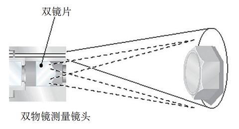 傳統(tǒng)雙物鏡立體測量技術(shù)的原理