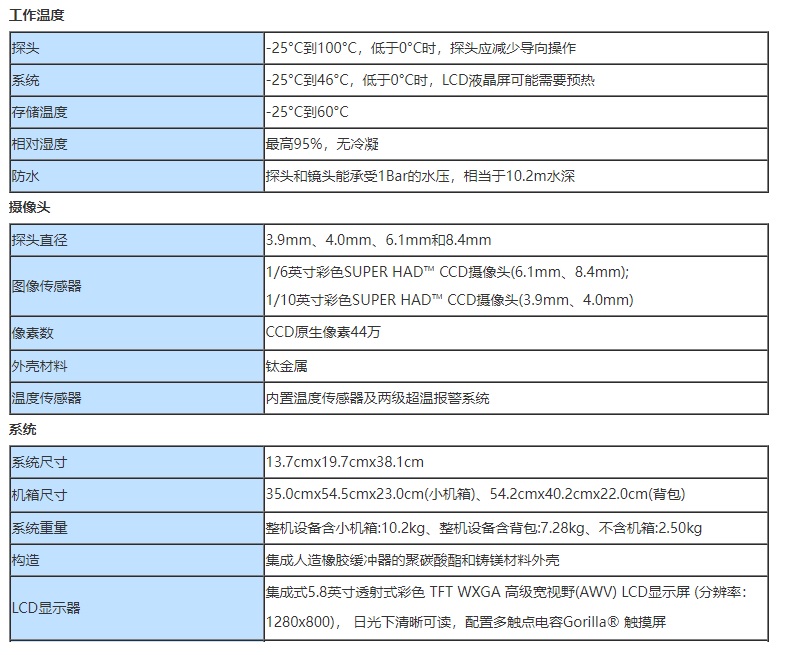 5.8英寸透射式高級寬視野LCD屏進口工業(yè)內(nèi)窺鏡的技術(shù)參數(shù)