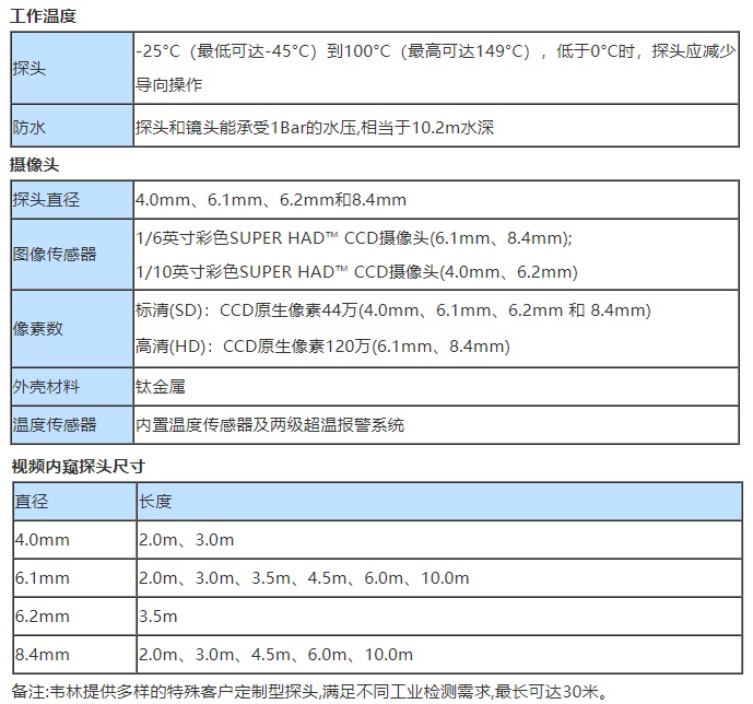 智能工業(yè)內(nèi)窺鏡MViQ的主要技術(shù)參數(shù)